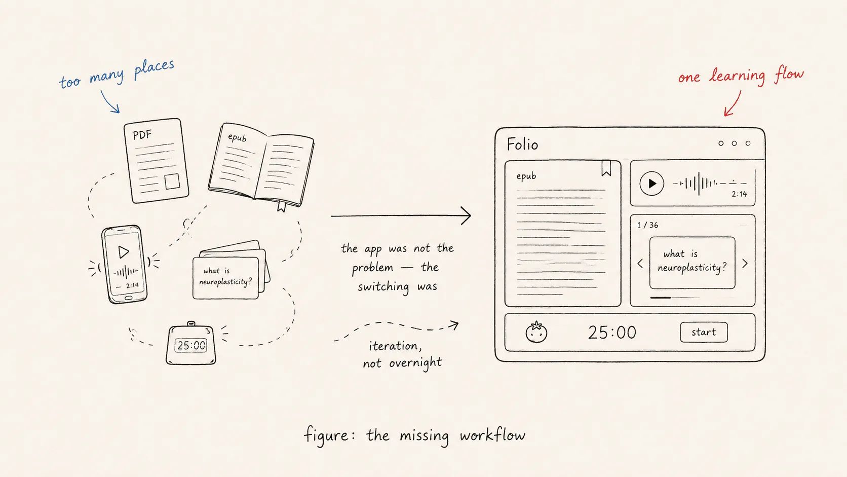 The missing workflow